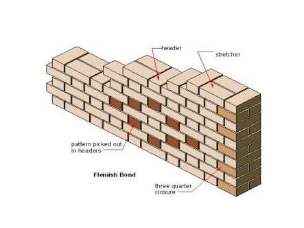 How thick are interior walls
